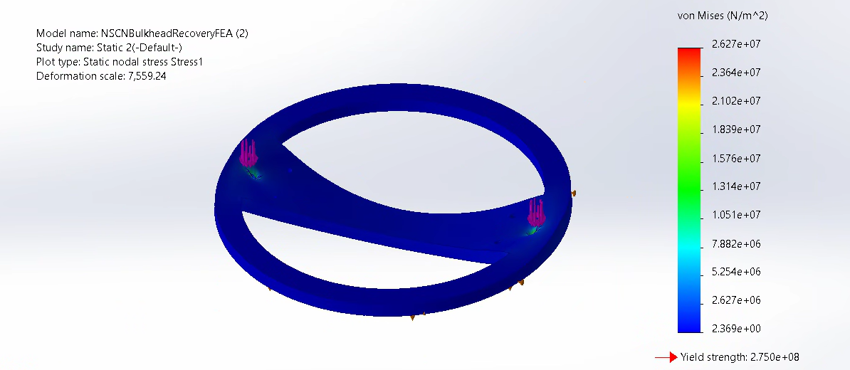 Pre-Launch Integration